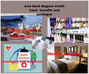 Axis Bank Magnus Credit Card Benefits
